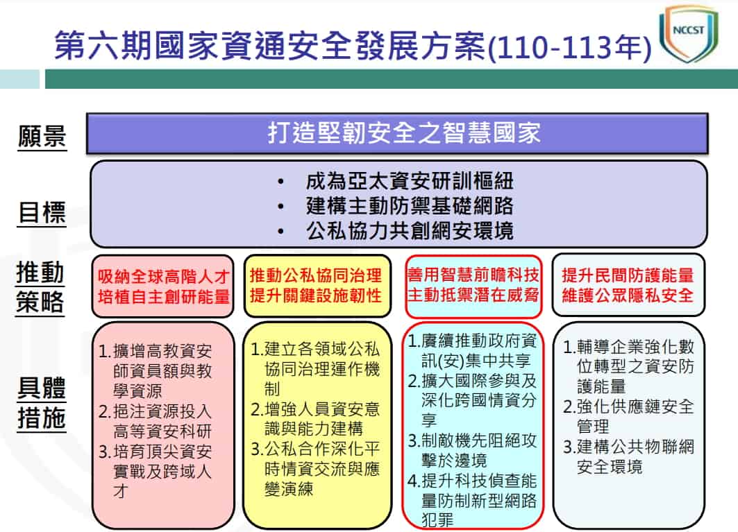 資通方案