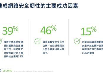 達成網路安全韌性的主要成功因素