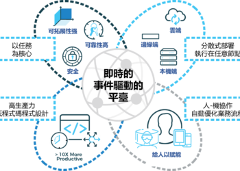 集智顧問引進 VANTIQ 幫臺灣加速打造各種智慧應用場景